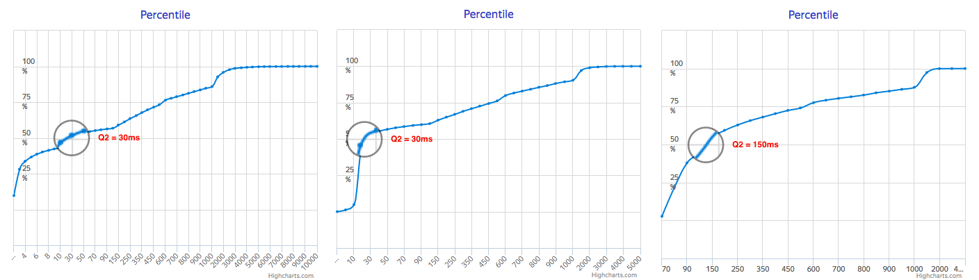 influx-batch-assessment-percentile.png